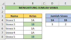 Menghitung Jumlah Siswa Berdasarkan Kelas Dalam Excel